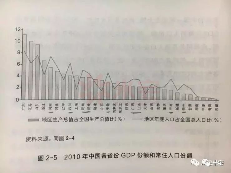 人口和gdp_中国历年人口和GDP数据