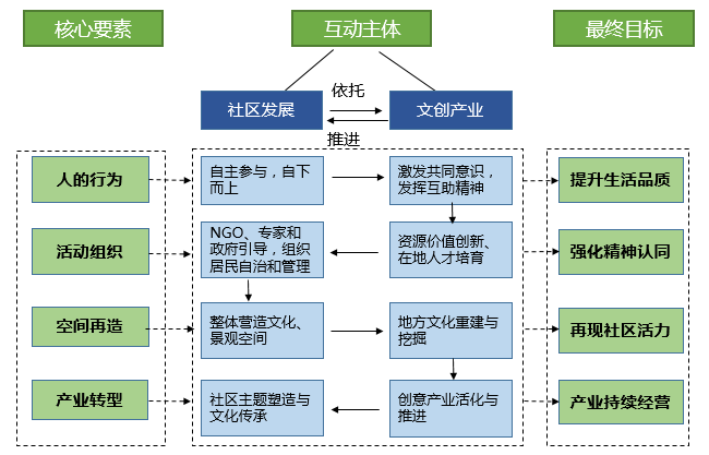 台湾人口构成_2016年台湾居民平均寿命80岁 较2015年减少0.2岁(3)