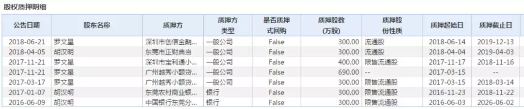 负债超2亿！拖欠厂员工资！刚刚，又一家企业轰然倒下