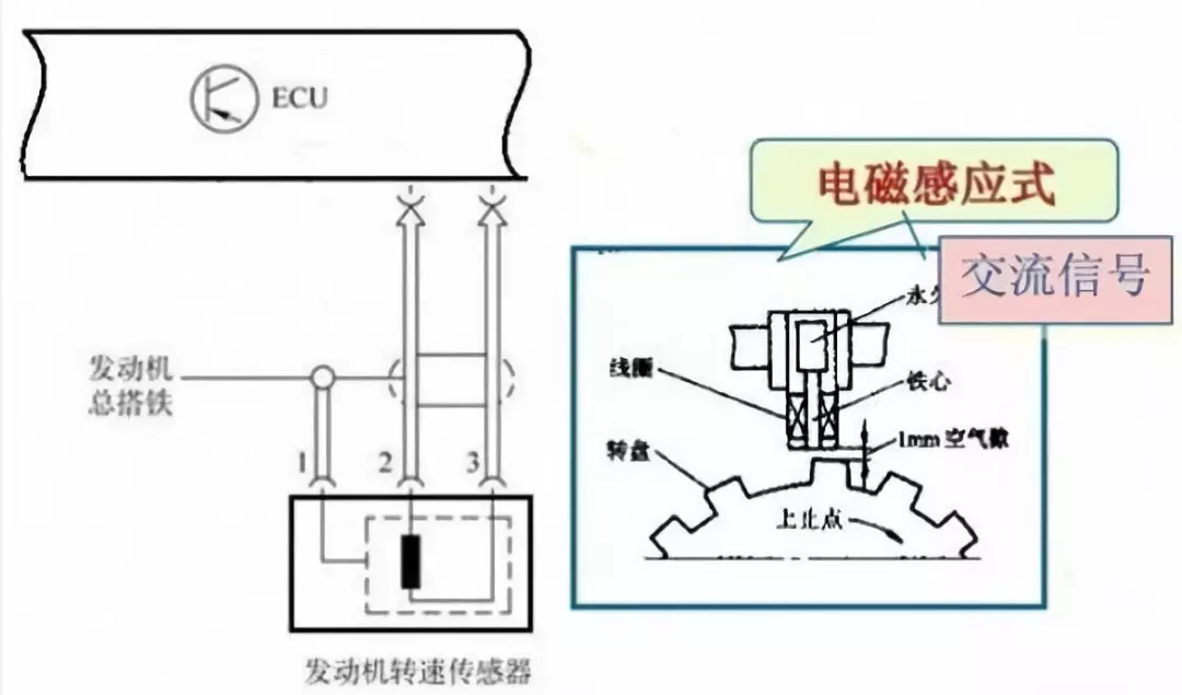 原理知识曲轴位置传感器讲解