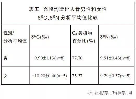 人口t检验_人口普查