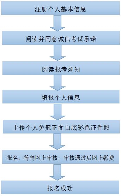 2018下半年广西教师资格证考试报名安排