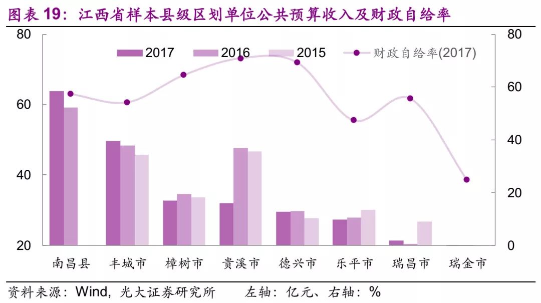 长寿区什么时候GDP过千亿_武汉7个区跻身 千亿区 ,还有2个区GDP逼近千亿元(2)