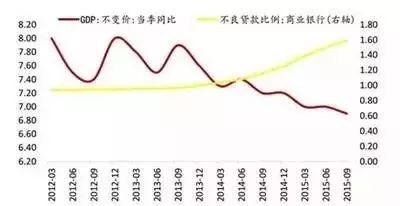 gdp商业银行利润_大型商业银行利润率居首 行业变化趋势分析