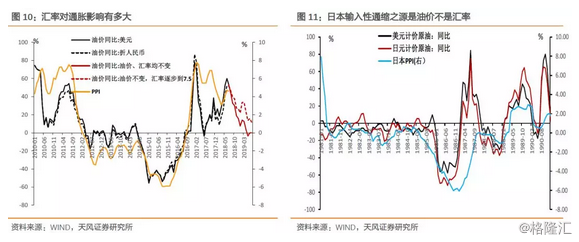 去通胀gdp_民国通胀表现图片