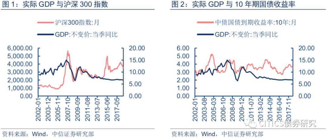 gdp与售价的关系_狮子金融 GDP与期货价格的关系,99 的新手都搞错过(2)