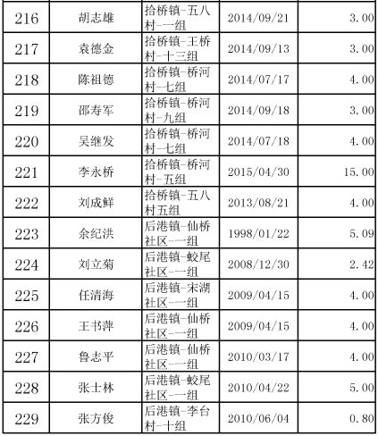 姓钱人口_姓钱的都知道 钱 姓的来历吗(3)