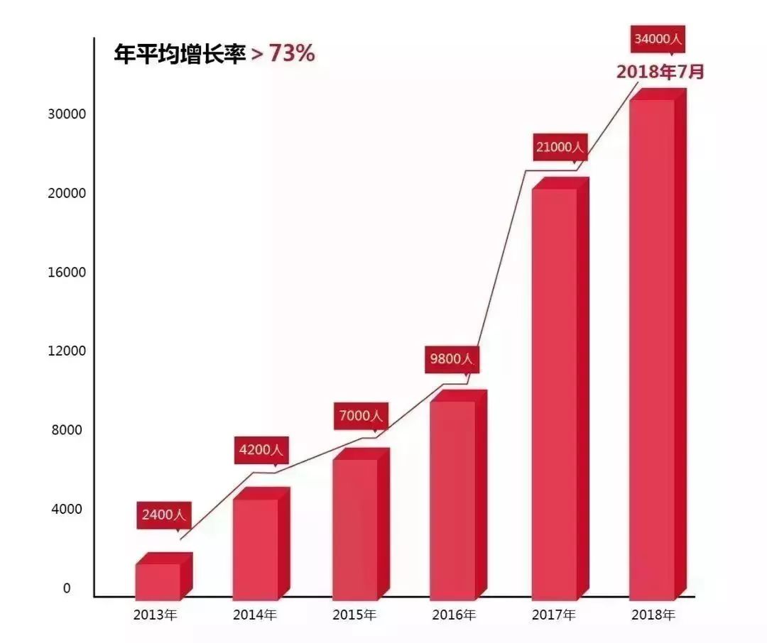 东莞人口956万_东莞人口分布图(3)