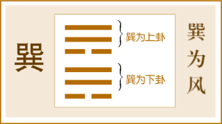 明日运势今日说2018年8月18日巽为风巽卦谦逊受益