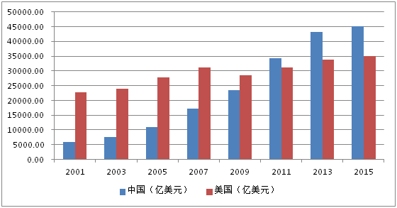 福建统计年鉴实际gdp_请问如何根据中国统计年鉴数据计算实际GDP 用上一年 100和固定基年 100两种方法说明