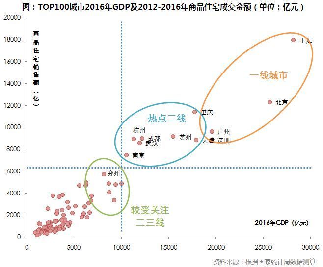 厦门gdp增量_治理模式决定城市的发展轨迹(2)