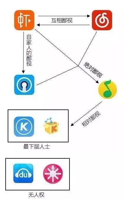 人口鄙视链_鄙视图片手势(2)