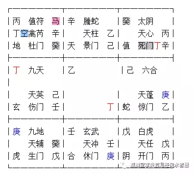 二,奇门遁甲预测风水环境的判断思路及具体方法