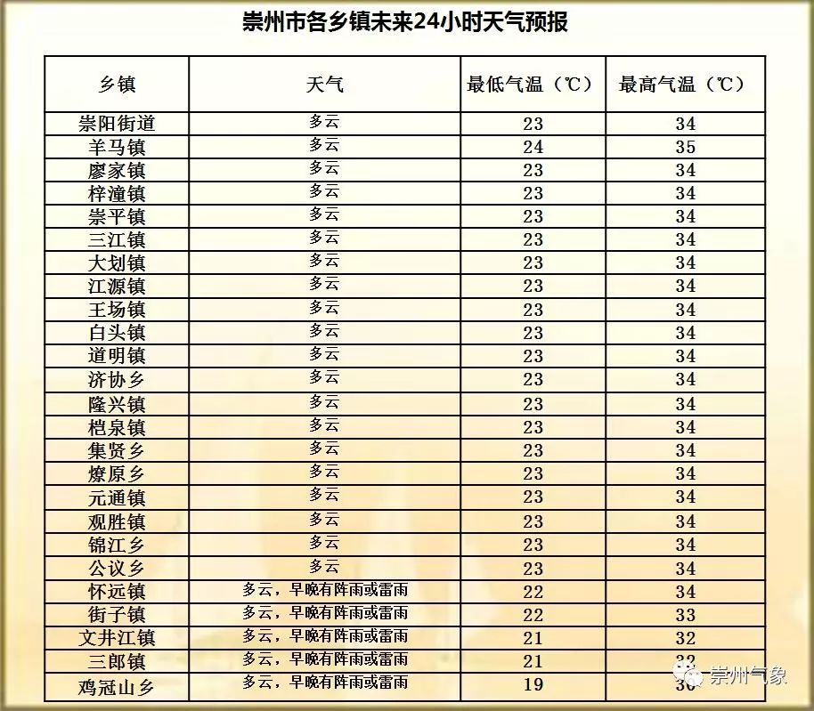 农村外出人口的定义_人口普查(3)