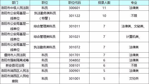 洛阳市区人口数量_洛阳各区县人口排行榜曝光 市区常住人口多少 哪个区县人