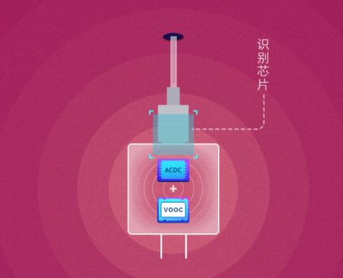 闪充什么原理_手机闪充是什么模样的