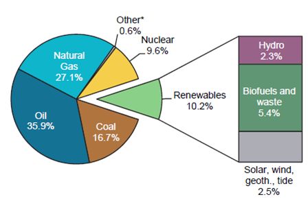 【长江证券电力公用干货分享】IEA：《2018年可再生能源信息：概述聚享游(图8)