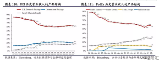 顺丰：从顶级快递品牌到超级物流平台泛亚电竞(图70)