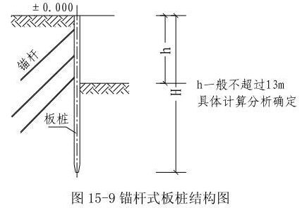 板桩墙支护结构分类解析