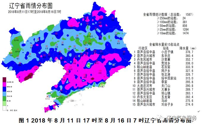 最大降水量出现在葫芦岛绥中县小庄子镇,为378.