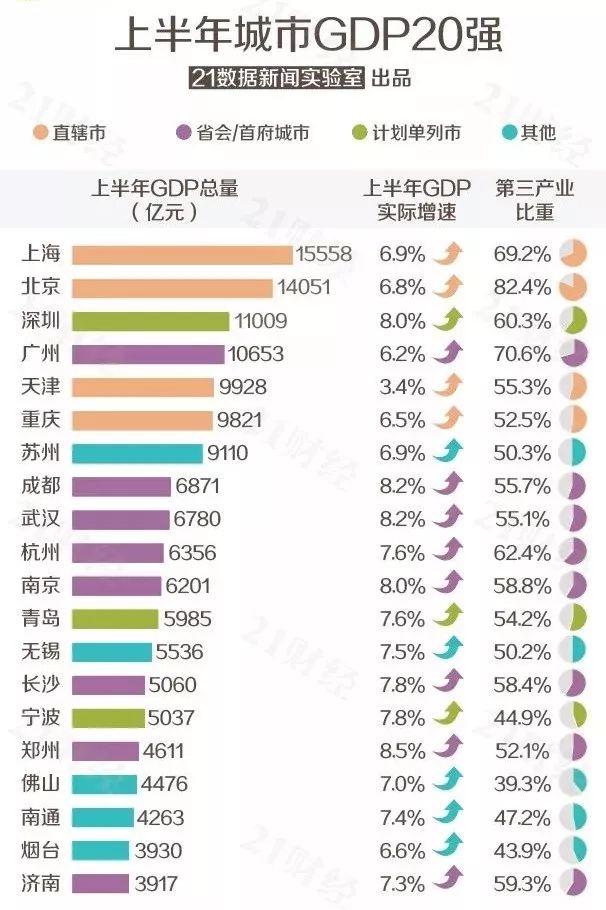 2021百强县gdp排名(2)