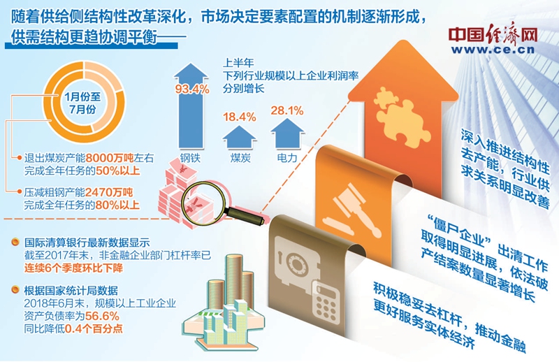 保持经济总量的基本平衡式_保持安静卡通图片(2)