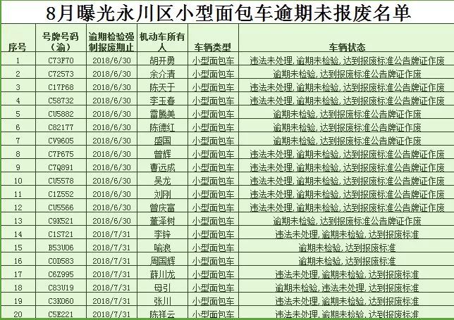 永川人口多少_永川人口统计 男性占50.55 ,女性占49.45(2)