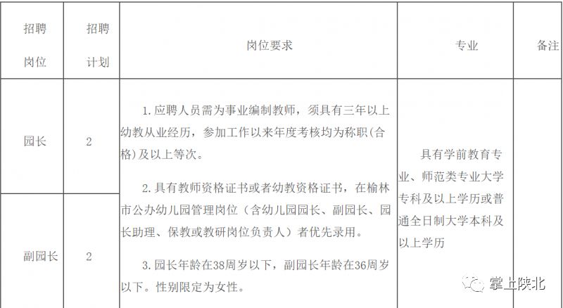 幼儿园园长招聘信息_深圳这个区公办幼儿园面向全国招聘园长,即日起报名