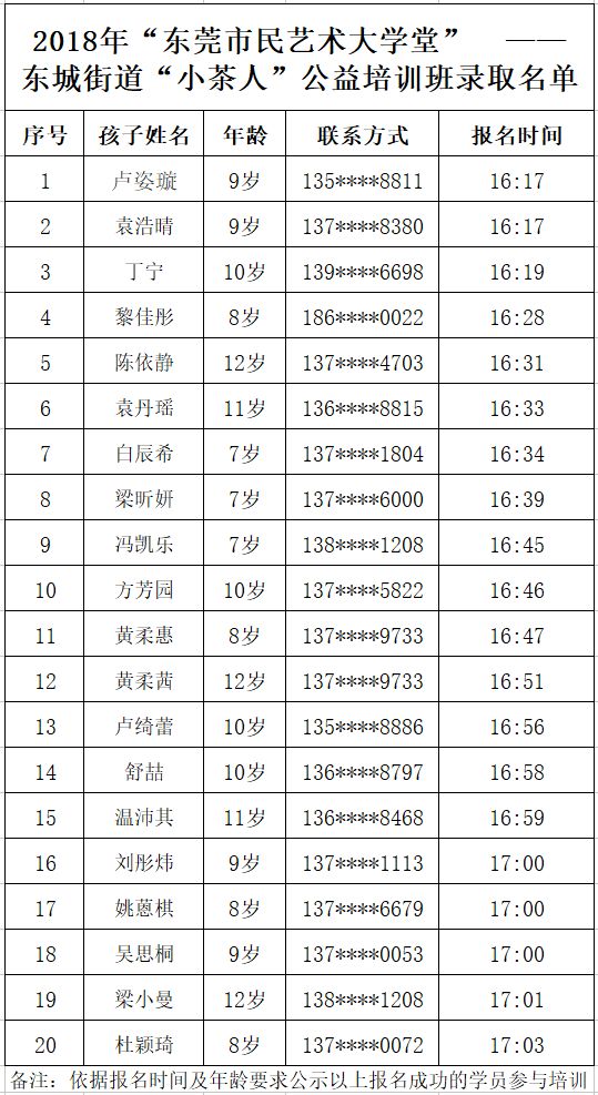 东莞市东城街常住人口_东莞市东城国际酒店(2)