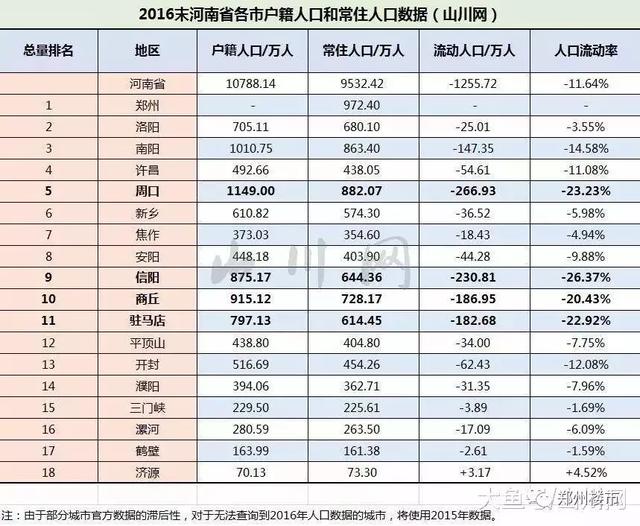 信阳和商丘人口_信阳正和大厦(3)