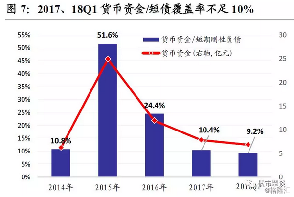 六师gdp