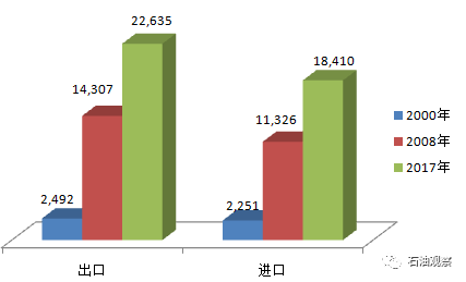 台湾gdp贸易额_美媒 数 说中国70年经济崛起 世界对中国依存度上升(3)