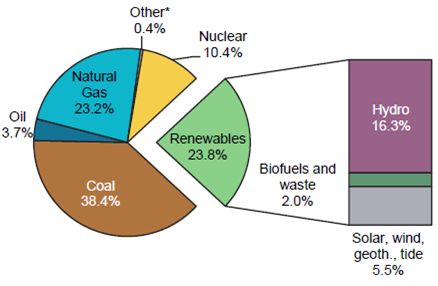【长江证券电力公用干货分享】IEA：《2018年可再生能源信息：概述聚享游(图7)