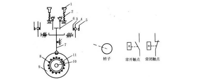 知识点 电机电控技术60问！(图5)