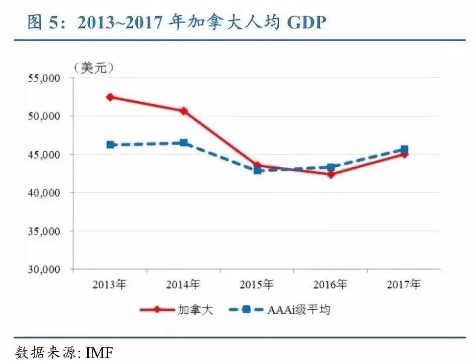 2017年世界经济总量排名_世界经济总量排名(3)