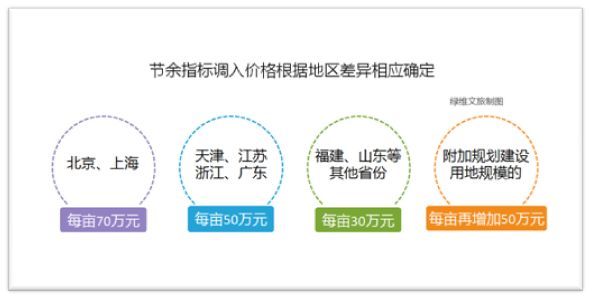 国家贫困人口收入标准_2013年民族八省区农村贫困人口比上年减少559万人(3)