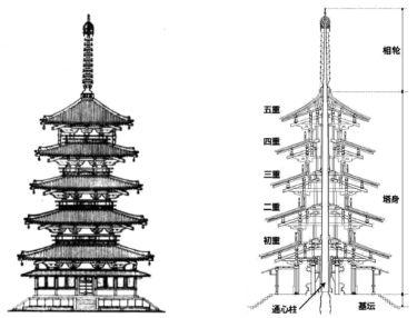 日行一步建筑理论小知识no114中建史