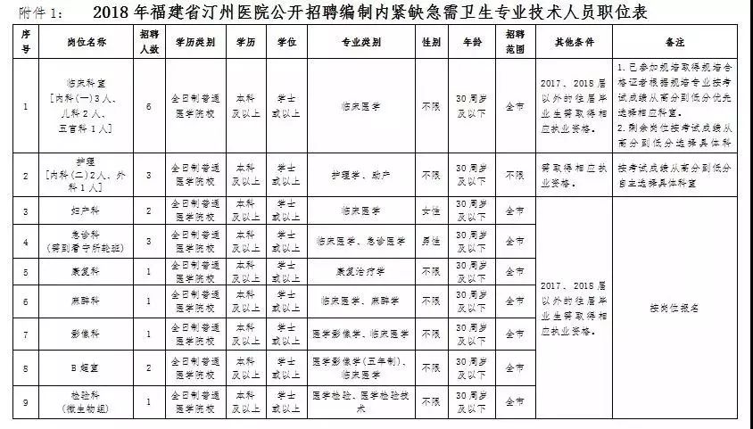 龙岩各县人口排名_龙岩各小区平面图