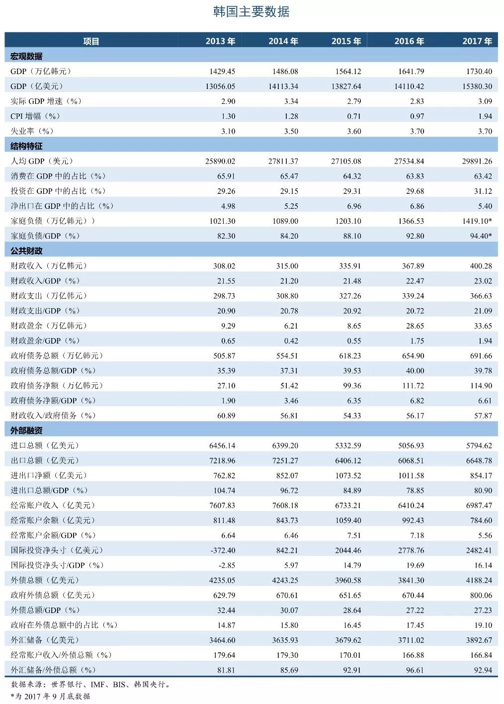 GDP高政府财政收入低(2)