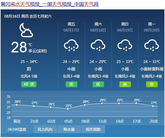 浠水县多少人口_浠水县邻县都是贫困县,我们大浠水人自豪吗(3)