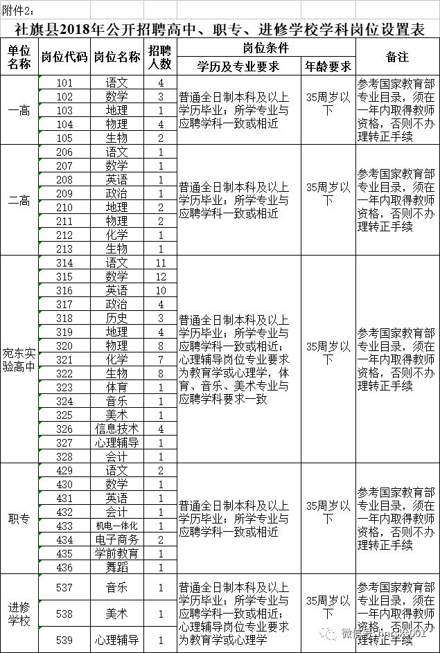 社旗招聘信息_社旗县招聘信息(2)