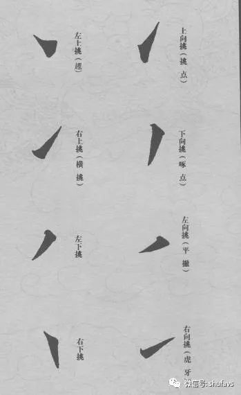 永字八法基本笔法