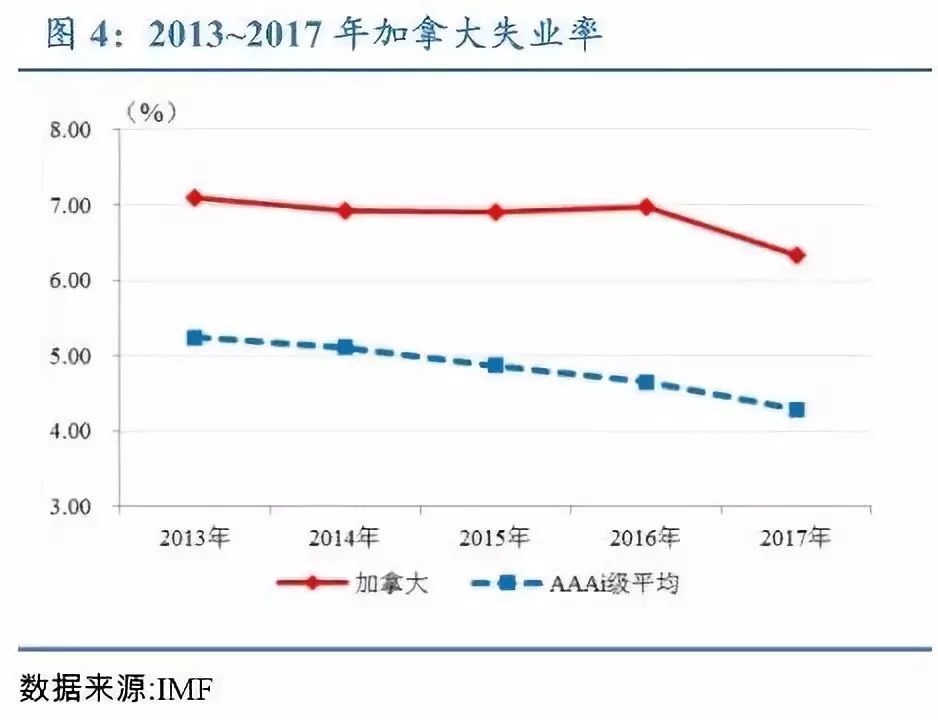 1995世界主要国家人均GDP(3)