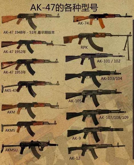 谈起枪族化,我们就不得不提老卡的ak系列枪族,ak-47作为上世纪中期的