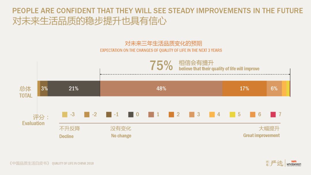 中国人口质量降低_中国人口(2)