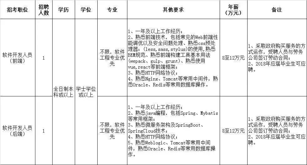 校园招聘简历_新手党 解决校园招聘 简历多,简历少 的问题(3)