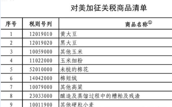 农民自己的粮食计入gdp_粮食生产与农民收入关系的回顾与分析(2)