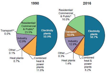 【长江证券电力公用干货分享】IEA：《2018年可再生能源信息：概述聚享游(图13)