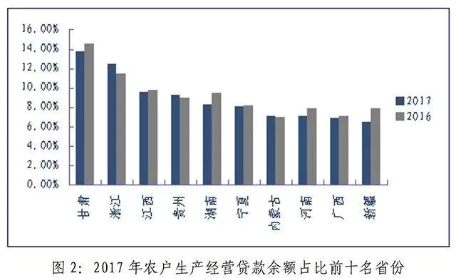 1986年为什么贫困人口增加(2)