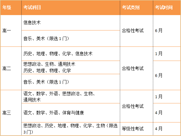 注会考三门怎么搭_注会考神